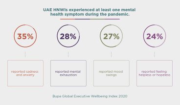 UAE HNW mental health